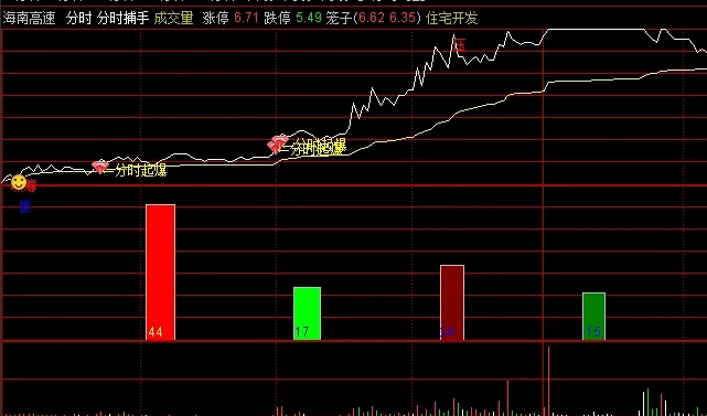通达信【分时上涨抓手】分时主图指标，密切监控主力资金动向，实时掌握市场情绪脉搏