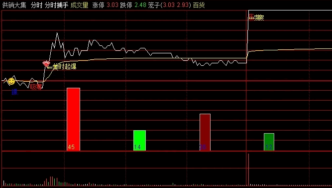 通达信【分时上涨抓手】分时主图指标，密切监控主力资金动向，实时掌握市场情绪脉搏