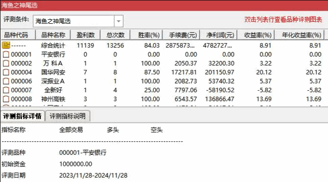 【海鱼之神】副图排序+选股指标，阴线低吸，尾盘打分选股，适用于震荡行情，手机电脑通用