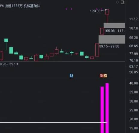 【历史竞价量比】副图/排序指标，竞价排序，量比为王，某股友花钱急求的指标！