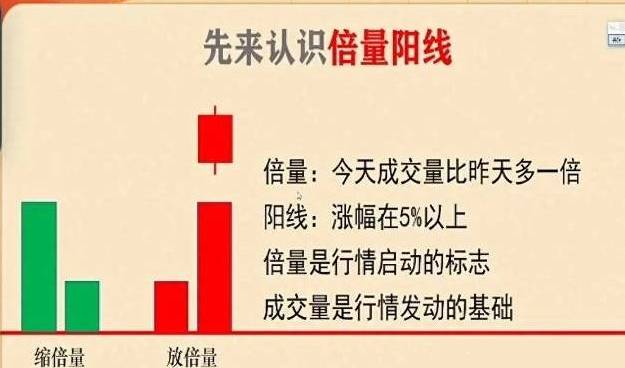 【双重复合倍量阳线】主图指标，横盘整理出倍阳，不破低点，引爆双重倍量阳！