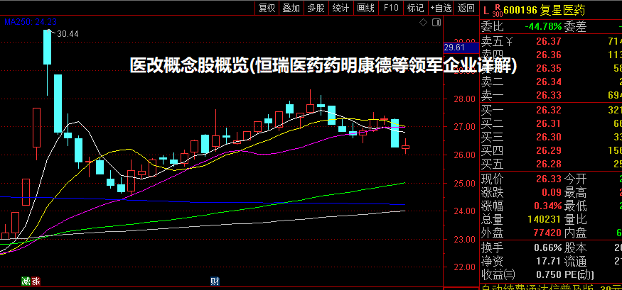 医改概念股概览(恒瑞医药/药明康德等领军企业详解)