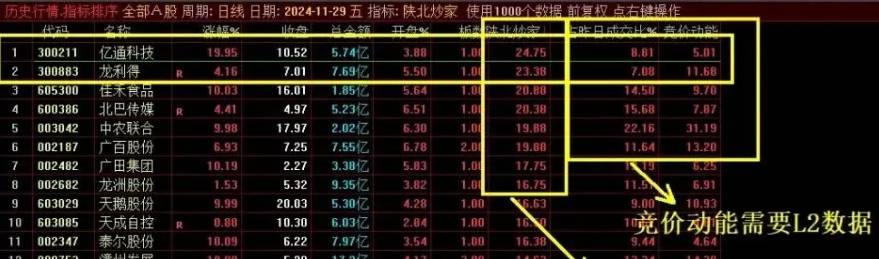 超牛通达信【陕北炒家竞价系统】竞价副图排序+选股指标，早盘竞价大肉吃不停，不可回测！