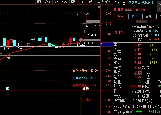 【主力行为】主图+副图+选股指标，主力拉升主副图共振抓牛，成功路上的必备利器！