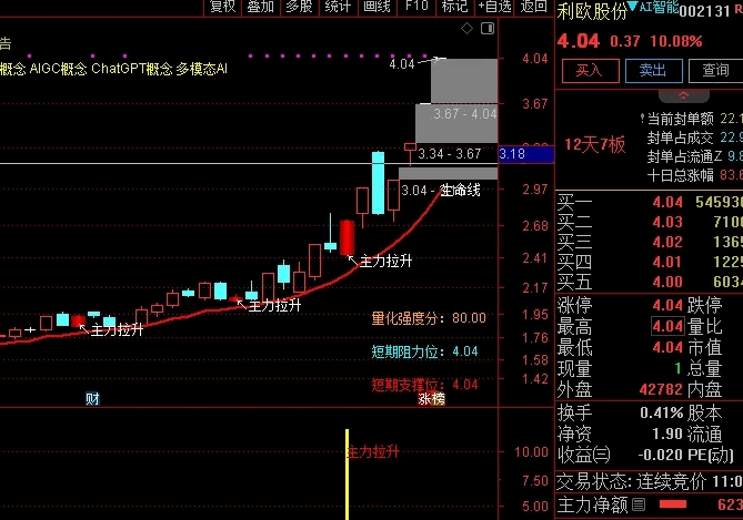 【主力行为】主图+副图+选股指标，主力拉升主副图共振抓牛，成功路上的必备利器！