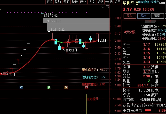 【主力行为】主图+副图+选股指标，主力拉升主副图共振抓牛，成功路上的必备利器！