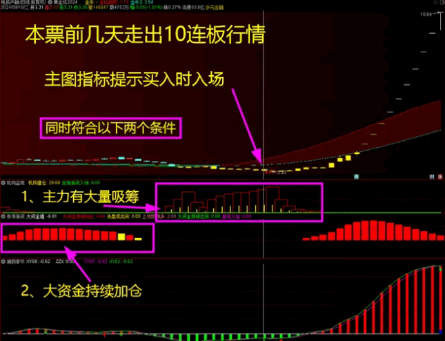 低风险跟庄实战系列之No.2【跟庄4合1】主图+副图指标，超级简单，黄金坑主图指标出买入信号即入场！