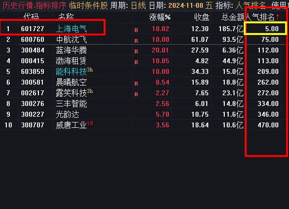 最近很流行的【龙头首阴反包战法】副图+选股指标，反包天量弱转强，运用于龙头人气票！