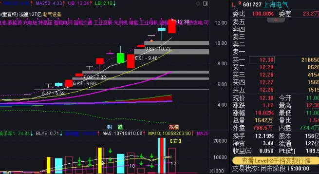 最近很流行的【龙头首阴反包战法】副图+选股指标，反包天量弱转强，运用于龙头人气票！