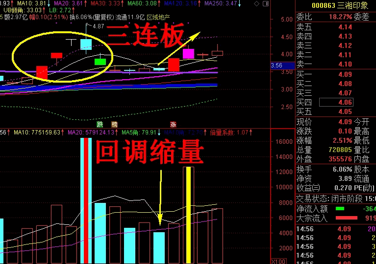 原创【万能版涨停板回调战法】副图+选股指标，大师级别作品，灵活统吃型的涨停板回调选股器！