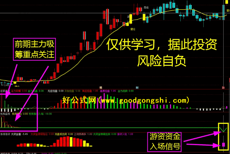 低风险跟庄实战系列之No. 5【庄家游资透视】主图+副图指标，马上涨停？两指标透视游资敢死资金入场秒拉！