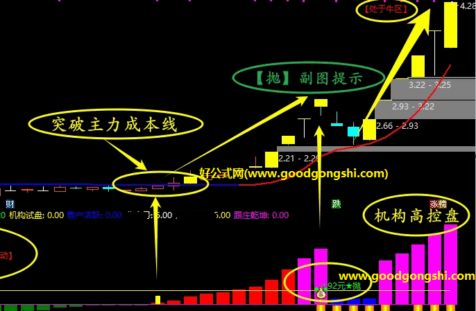 通达信【主力跟庄异动】升级版主图+【跟庄王2号F】副图选股指标，强化选股能力，定位机构实盘动向！
