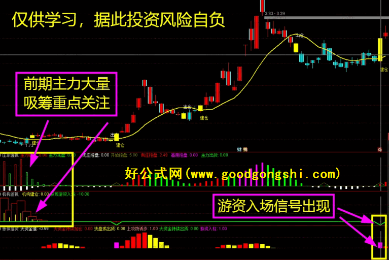 低风险跟庄实战系列之No. 5【庄家游资透视】主图+副图指标，马上涨停？两指标透视游资敢死资金入场秒拉！