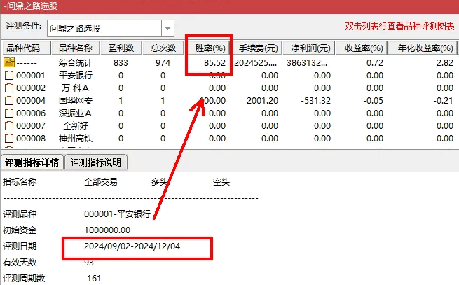 掌握右侧起涨点【问鼎之路】主图+副图+选股指标，9月胜率是85%，手机+电脑通用！
