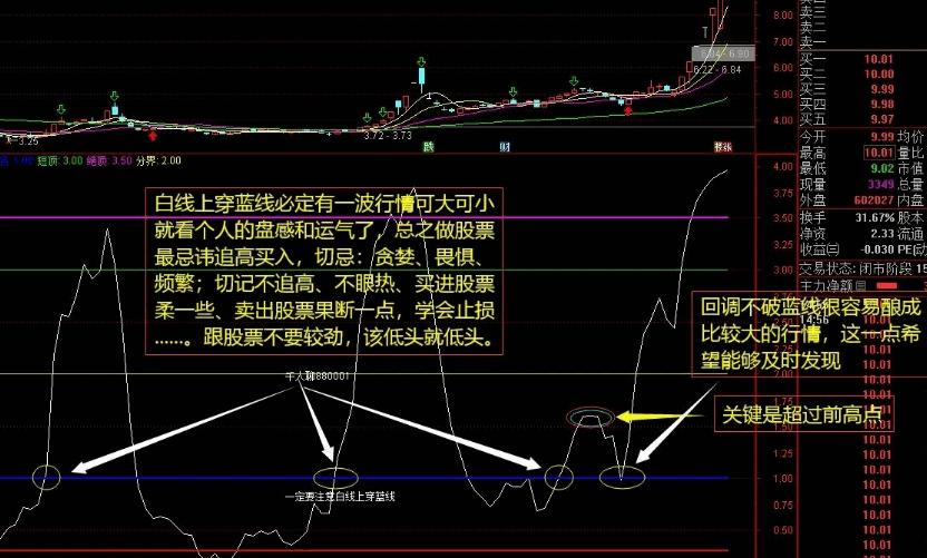 通达信【异动追踪】副图指标，检测、监测自选股有否异动，方法贴图里面有解释！
