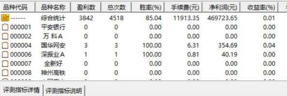 比肩股神的【双龙出击】副图+选股指标，双龙腾飞初步筛选，如果只抓黑马龙头，今年就暴富！