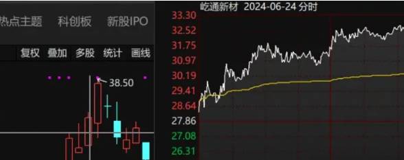 【创业板最强】低吸套装指标，竞价低吸大长腿，全套版面一键选股与排序，仅限电脑使用！
