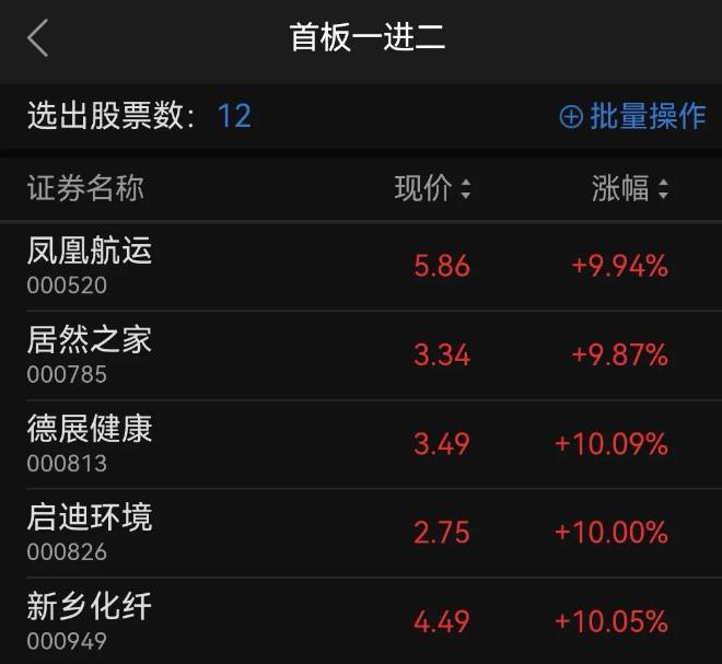 牛散龙哥版【首板一进二模式】副图+选股指标，选潜力龙头的阶段，找到各个板块的先锋龙头！