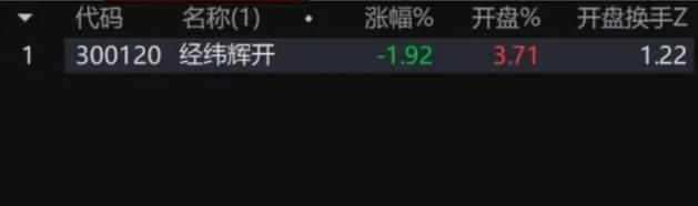 【创业板最强】低吸套装指标，竞价低吸大长腿，全套版面一键选股与排序，仅限电脑使用！