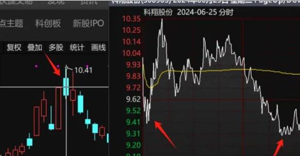 【创业板最强】低吸套装指标，竞价低吸大长腿，全套版面一键选股与排序，仅限电脑使用！
