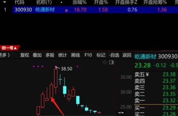 【创业板最强】低吸套装指标，竞价低吸大长腿，全套版面一键选股与排序，仅限电脑使用！