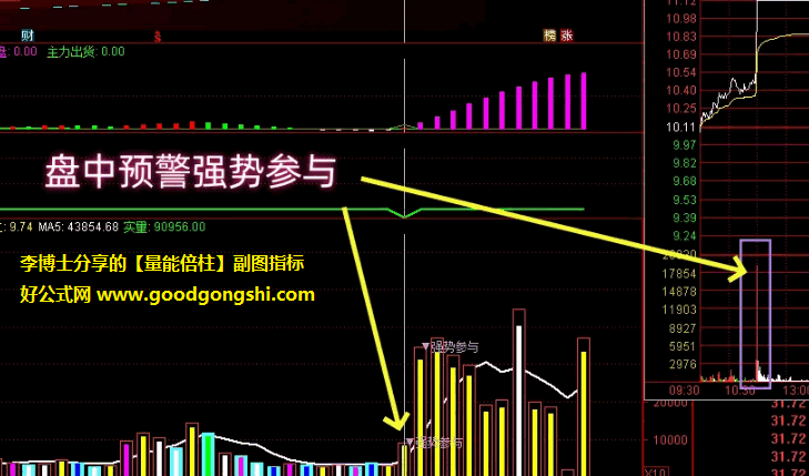 李博士分享的【量能倍柱】副图指标，TDX_Volume*Multiplier，成交量倍柱！