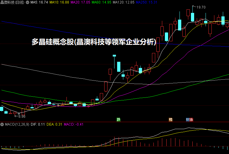 多晶硅概念股(晶澳科技等领军企业分析)