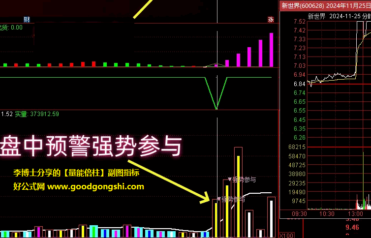 李博士分享的【量能倍柱】副图指标，TDX_Volume*Multiplier，成交量倍柱！