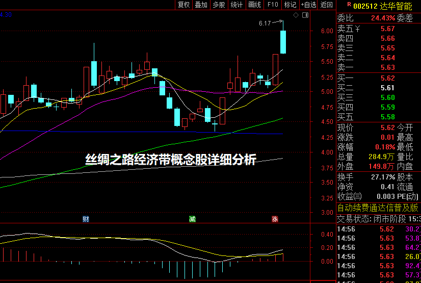 丝绸之路经济带概念股详细分析
