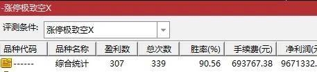 一个尾盘高成功率的【涨停回调极致空】副图+选股指标，肉眼可见的超高胜率，第二天高卖胜率91%！