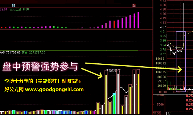 李博士分享的【量能倍柱】副图指标，TDX_Volume*Multiplier，成交量倍柱！