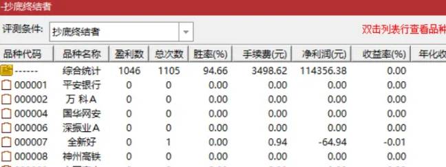 通达信胜率96%的【抄底终结者】副图+选股指标，高成功率抄底公式，抄底界的天花板！