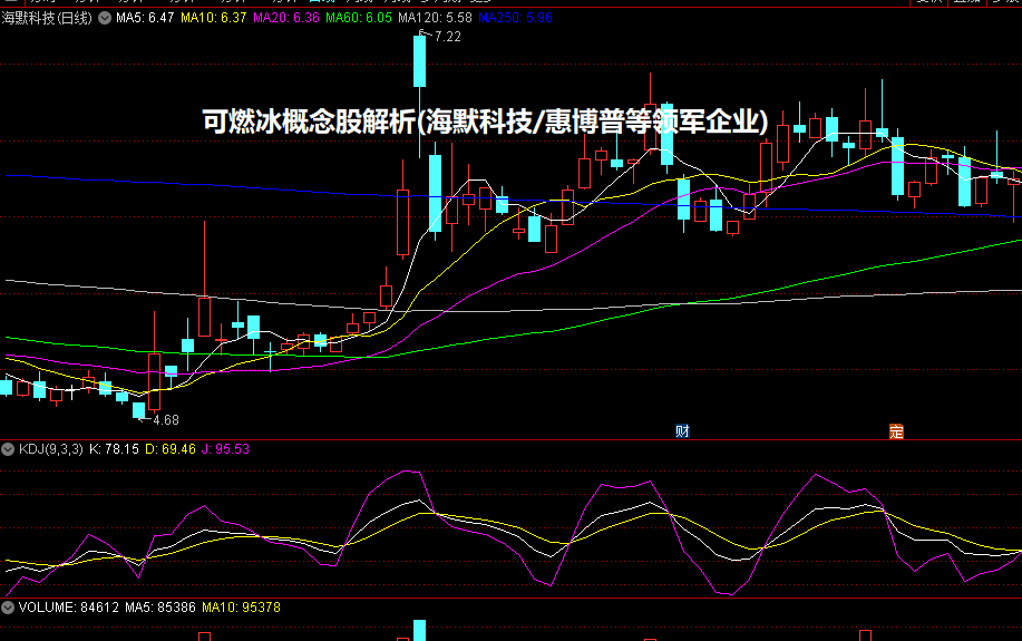 可燃冰概念股解析(海默科技/惠博普等领军企业)