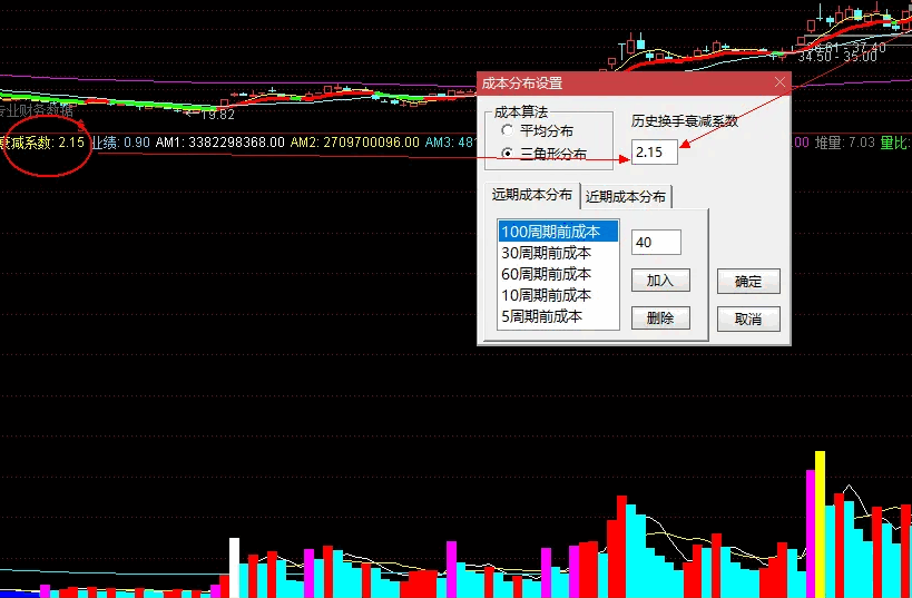 通达信【超级成交量】副图指标，最好用的量能指标，能直观看到股票好坏！