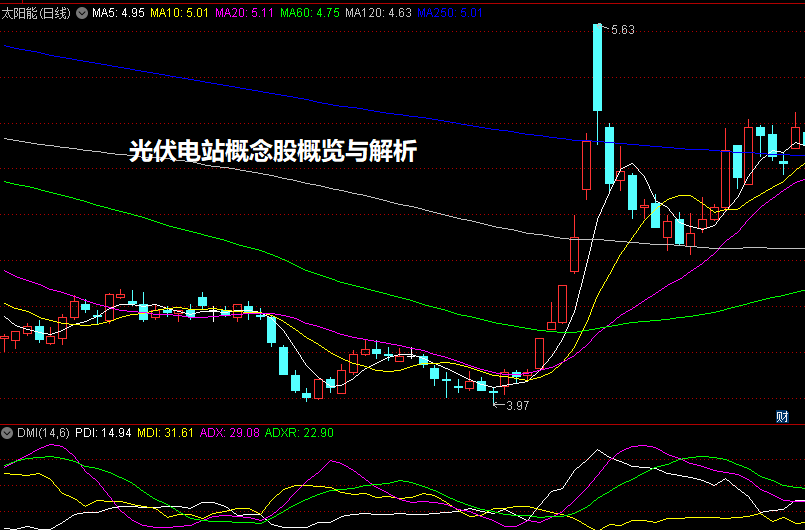 光伏电站概念股概览与解析