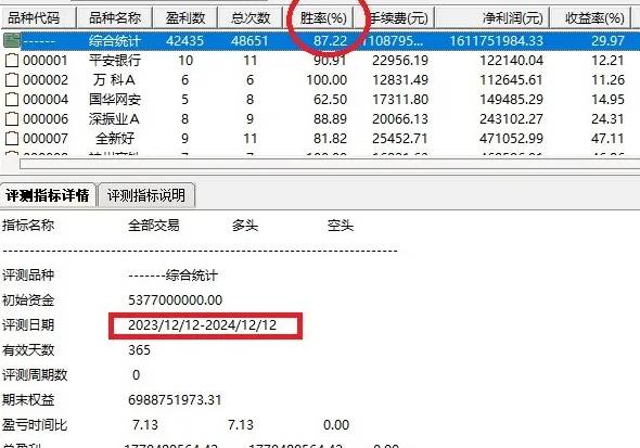 【九尾追踪庄家利器】主图+副图+选股指标，潜伏主力拉升波段，无未来，附源码