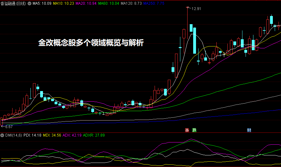 金改概念股多个领域概览与解析