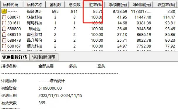 通达信【波段底挖掘机】副图+选股指标，连续六年盈利，小波段持有五天，胜率85.70%！