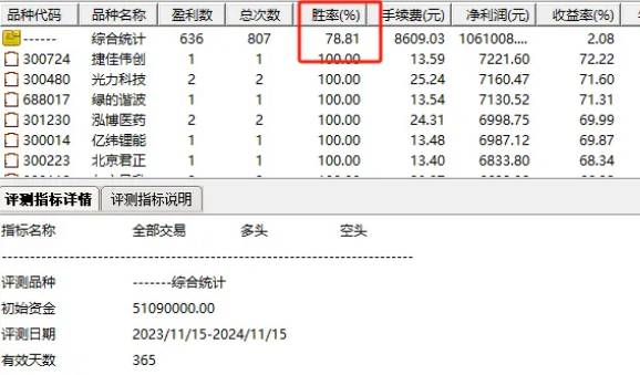 通达信【MACD新法掘金】副图+选股指标，新思路挖掘妖股，持有5天胜率78.81%！
