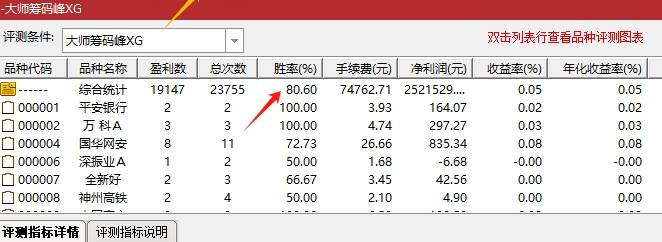 优化【大师筹码峰】副图+选股指标，第一根红柱改成紫色柱，并且做成了选股公式！