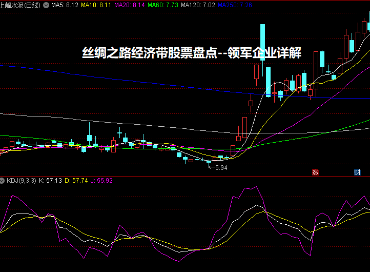 丝绸之路经济带股票盘点--领军企业详解