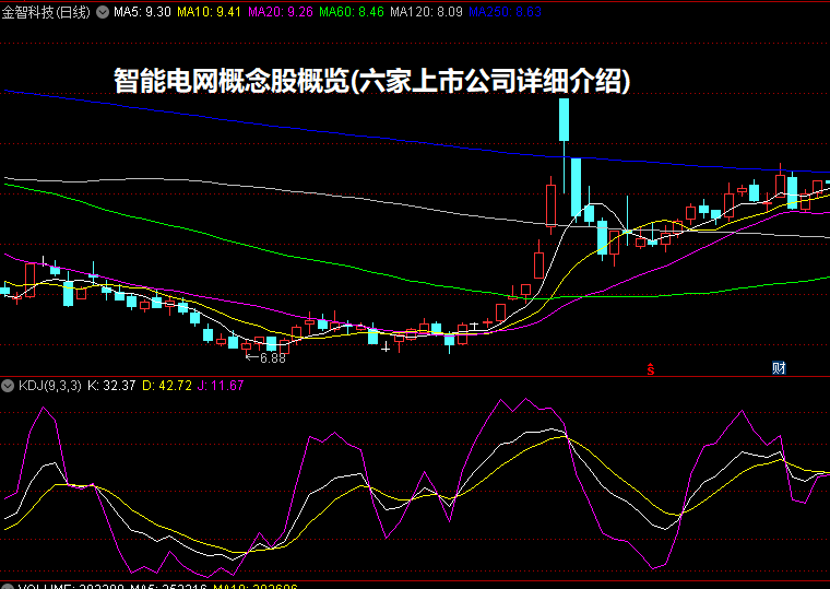 智能电网概念股概览(六家上市公司详细介绍)