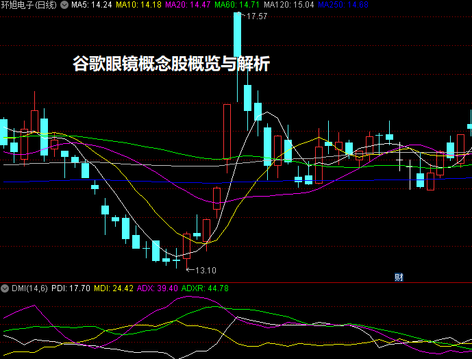 谷歌眼镜概念股概览与解析