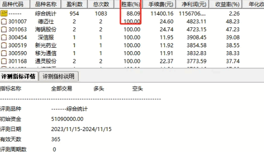 通达信精选【低价抓龙头妖股】副图+选股指标，超短线套利策略，持有2天胜率88.09%！