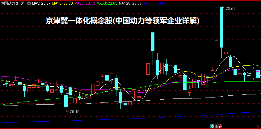 京津冀一体化概念股(中国动力等领军企业详解)