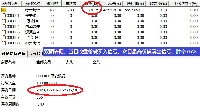 【双阴埋伏等阳双信号】副图+选股指标，两阴线埋伏+双阴后阳，手机电脑通用，无未来函数！