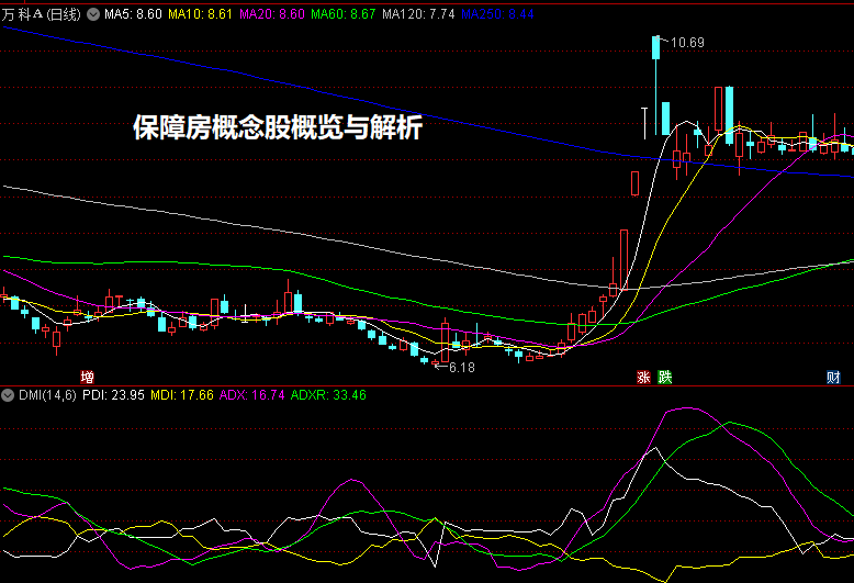 保障房概念股概览与解析