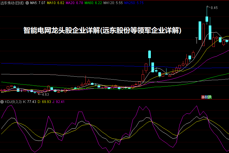 智能电网龙头股企业详解(远东股份等领军企业详解)