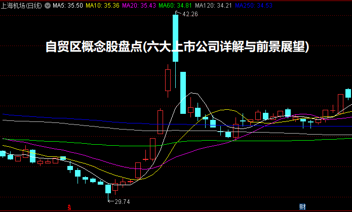 自贸区概念股盘点(六大上市公司详解与前景展望)
