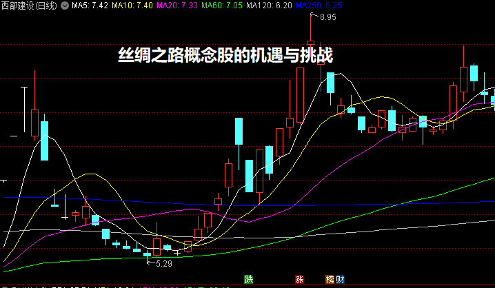 丝绸之路概念股的机遇与挑战